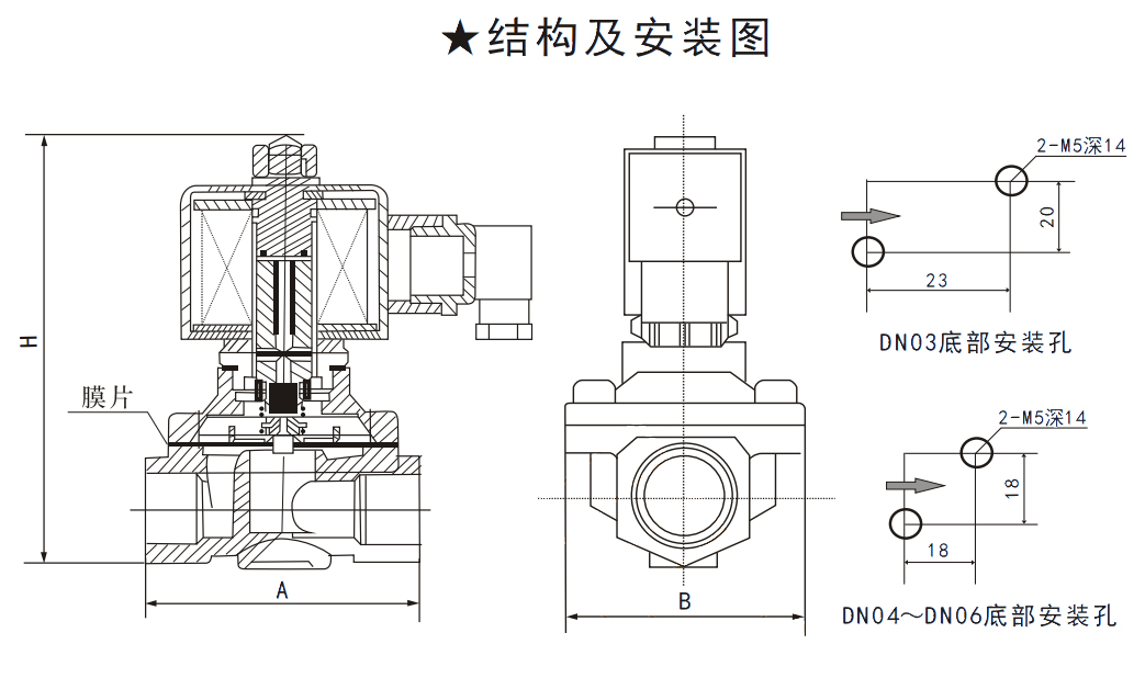 SV6A直動膜片（piàn）式電（diàn）磁閥