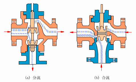 氣動球閥工作原理