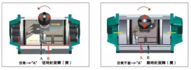 閥門選型（xíng）常用問答
