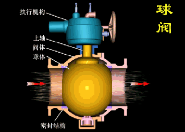 管道閥（fá）門4種功能