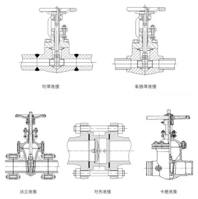 閥門與管路（lù）有多少種連接方式