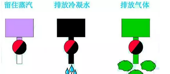 疏水閥的作用