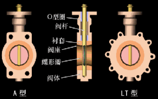 電動（dòng）蝶閥檢修
