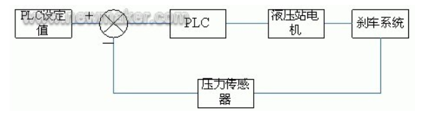 風力發電機的液壓係統（tǒng）與電磁（cí）閥有關