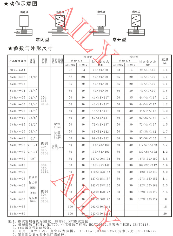 SV8A直動（dòng）、直動活塞式電磁閥