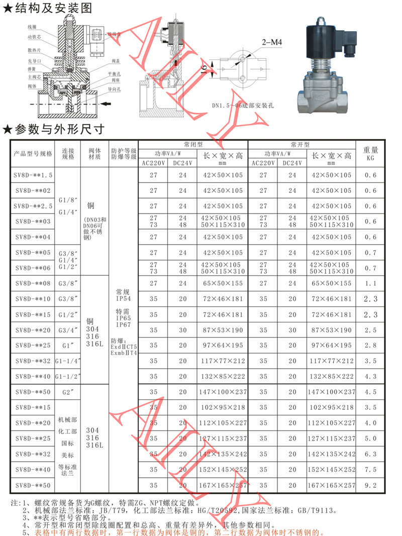 SV8D先導活塞式低溫電磁閥（fá）