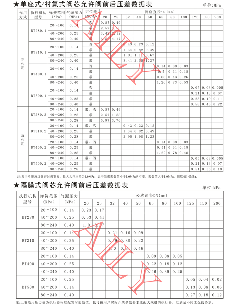 PR6A氣動調節閥 -6.jpg