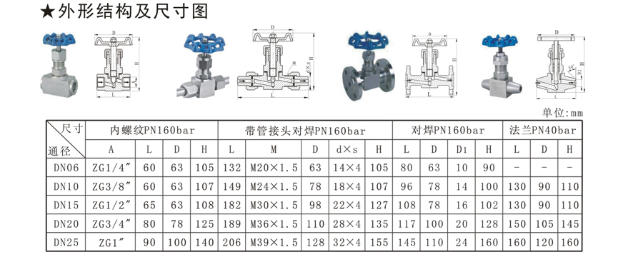 ZJ係列針型（xíng）閥-2.jpg