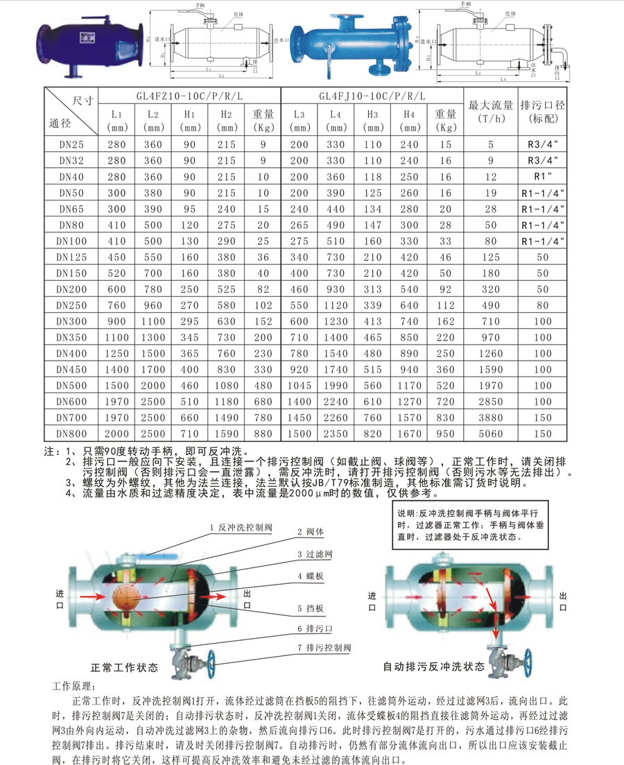 GL係列過濾器-2.jpg